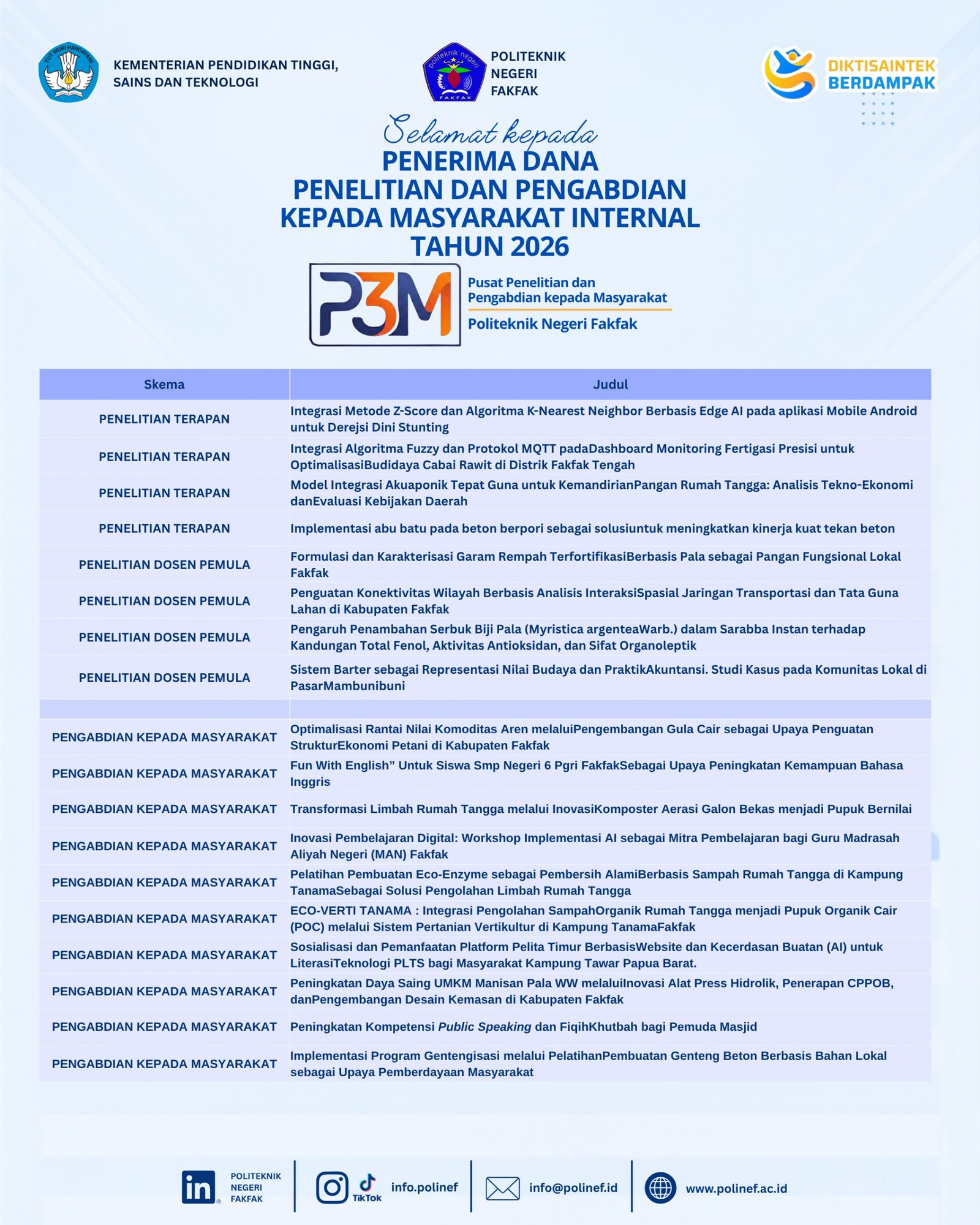P3M Politeknik Negeri Fakfak Umumkan Proposal Penelitian dan Pengabdian kepada Masyarakat Internal yang Didanai Tahun 2026
